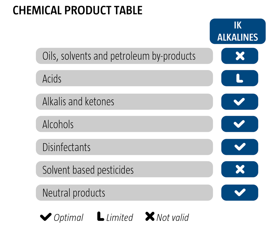 IK 9 Alkaline Plastic Pressure Sprayer - Image 2