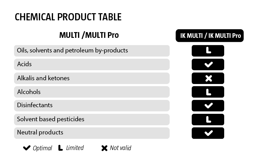 IK Multi Pro 12+ Plastic Pressure Sprayer - Image 2
